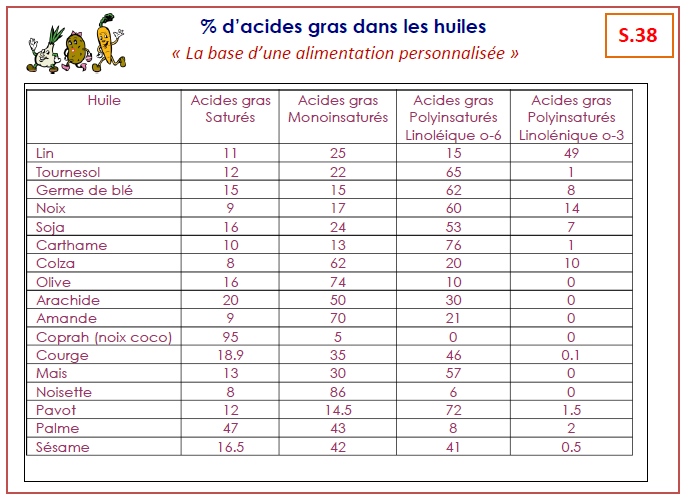 GAPS